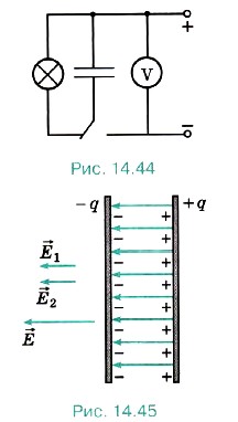 ������� ����������� ������������