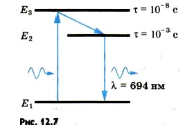 ������������� �������