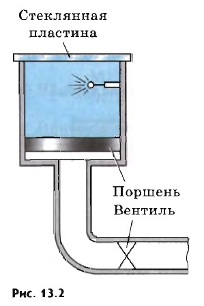 ������ ��������