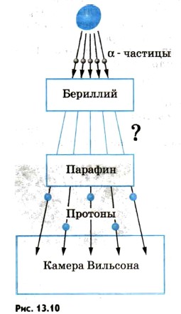 �������� ��������