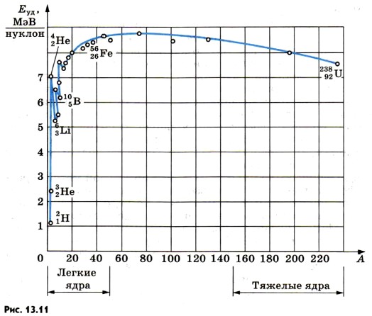 ������� �����