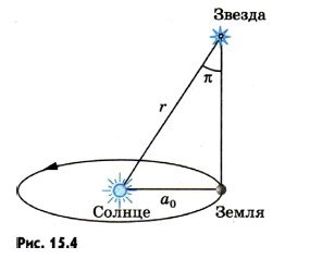 �������������� �������� ����� ������ ������ � ����������� ���������� �� �����