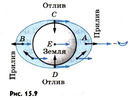 ��������� �������