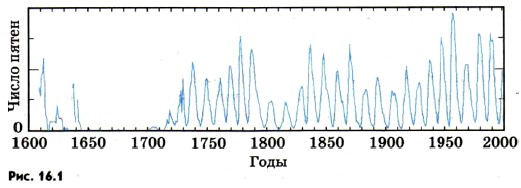 ��������� ����������