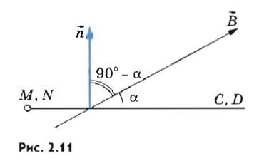 ��������� ����� ����� ������ MNCD