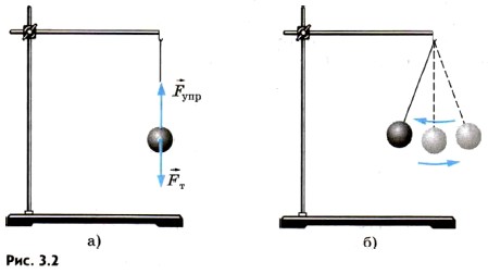 ���������� ���������