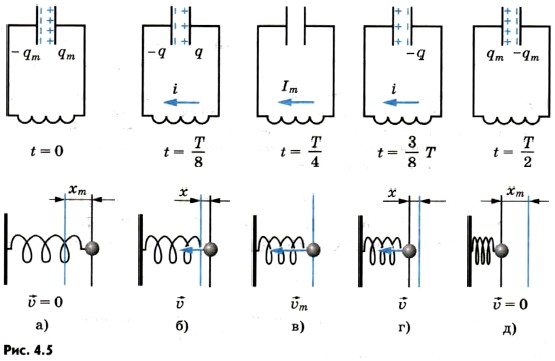 ������ �������, ����� ����������� ����������, � ���� ���� ��������� ���������