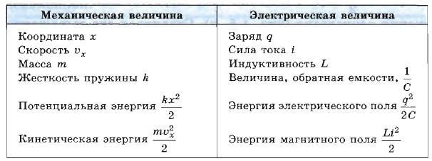 ������������ ����� ������������� � �������������� ���������� ��� ������������� ��������� ����� ������ � �������