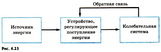 �������� �������� ����������������� �������