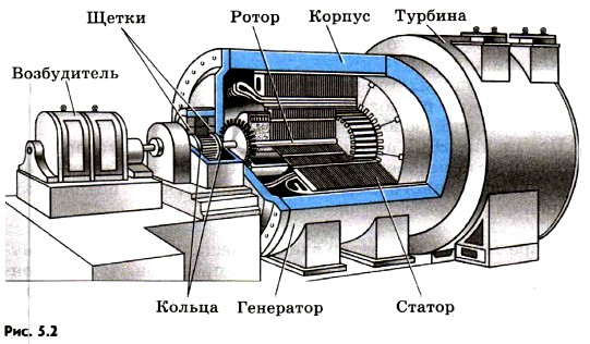 ������������ ���������