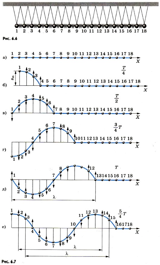 ��������� ������� ���������������