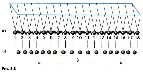 ������� ��������������� ���������� ����