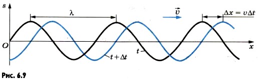 � ������ ������ ������� ����� ����� (�. �. ������� �����) ����������� �� ���������� ����� ����� ������� ������ &lambda;