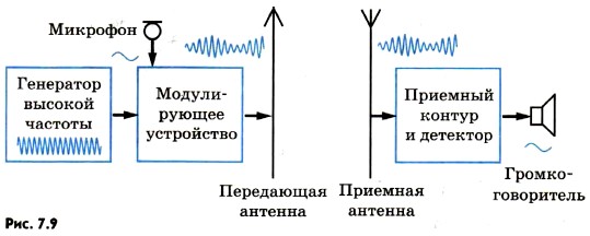 �������� �������� ����������