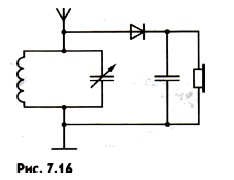 ���������� �������������