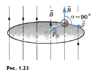 �������� ���������� ������� � ���������� ��������� ����