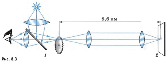 ������������ ������ ��������� �������� �����