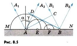 ����� �������