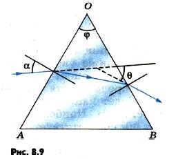 ��� ����� � ����������� ������