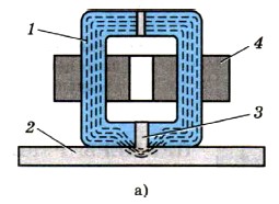 ��������� ������ ����������