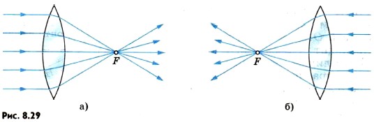 ���������� ������� ������� �����