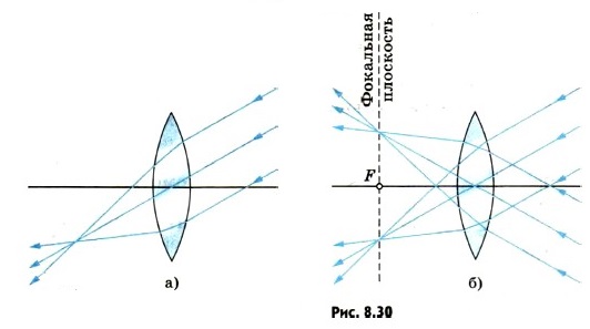 �������� ��������� ����������