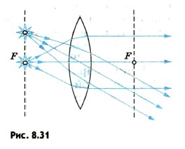 ������� ����� ����������� ������������ ����