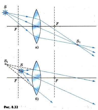 ������������ ���� ���������� � ����������� ���������� ������