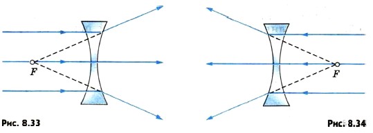 ������������ �����