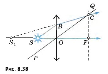 ��������� ����������� �����