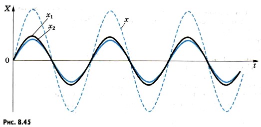 ������� ����������