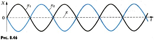 ��������� ���������