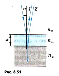 �������� ���� �������� ����