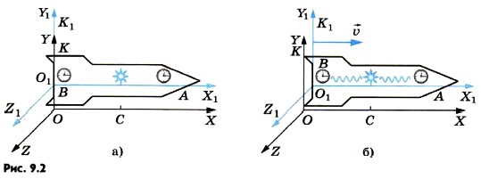 ��������������� ���������������