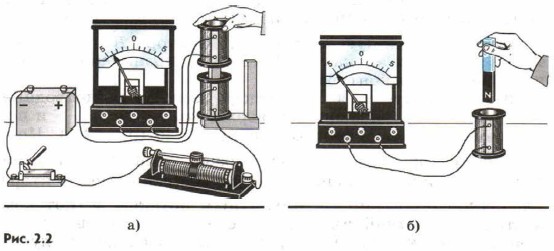 ������� ���������������� ��������