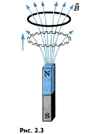 ��������� ����� ����� �������� 