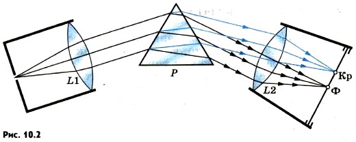 ������������ ��������