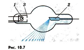 ���������� ������������� ������