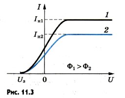 ��� ���������