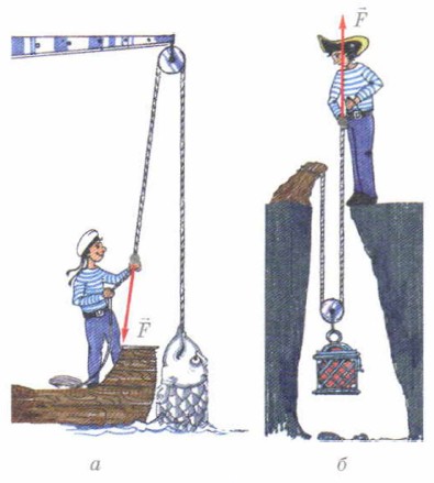 ������ ����� � ������� �����