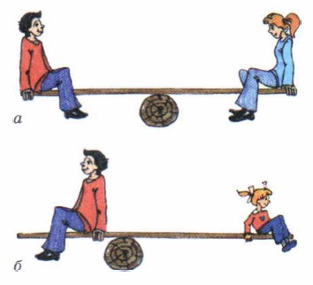 ������� ���������� �������