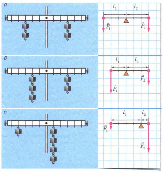 ����� �� ���������� ������� ���������� ������