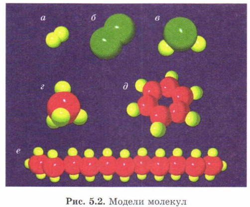 ������ �������