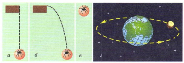 ���������� ��������� ������