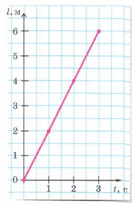 ������ ����������� ���� �� �������