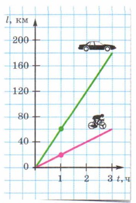 ������� ����������� ���� �� ������� 