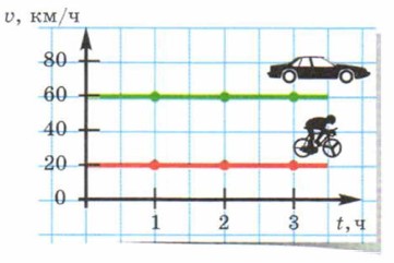 ������� ����������� �������� �� �������