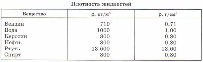 ��������� ���������