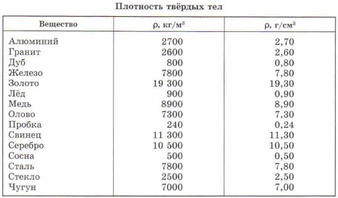 ��������� ������ ���