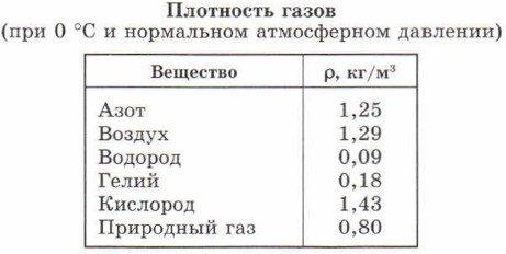 ��������� �����